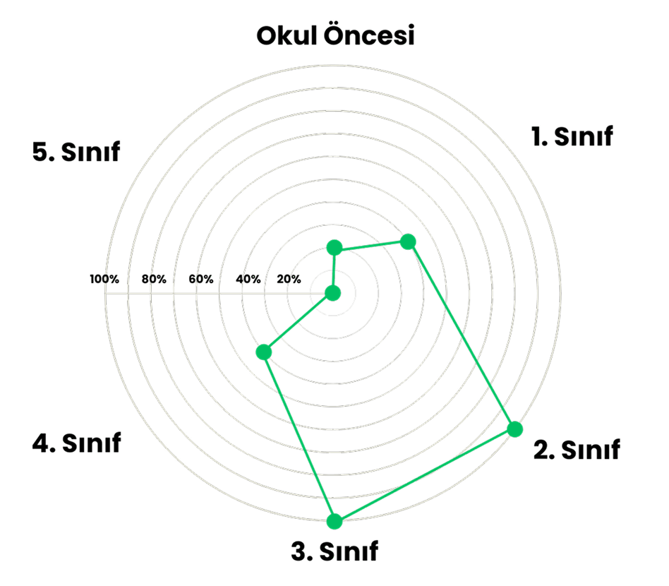 s4s_chart_tr
